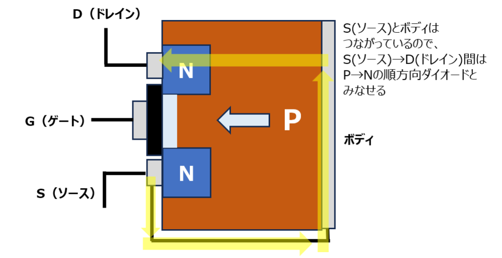 NチャネルMOSFETの構造