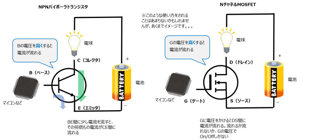 バイポーラトランジスタとMOSFETの比較