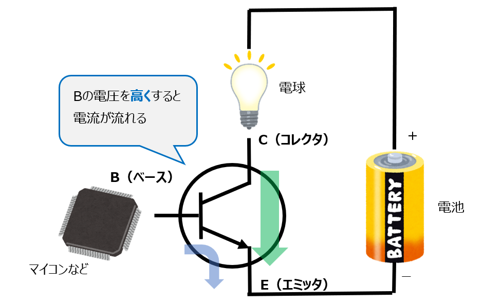 NPNトランジスタの動作
