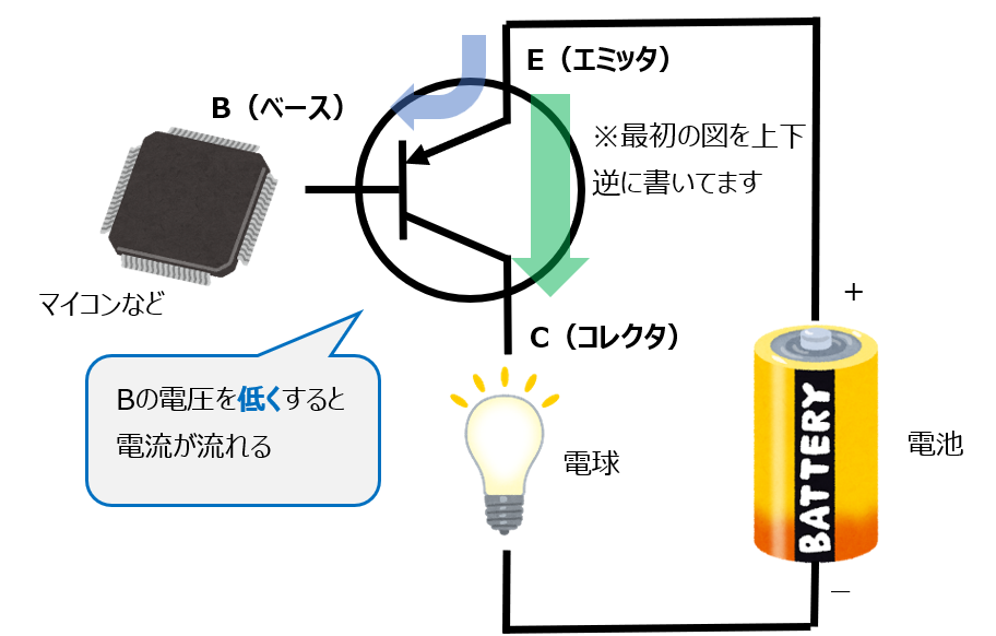 PNPトランジスタの動作