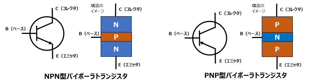 バイポーラトランジスタの構造