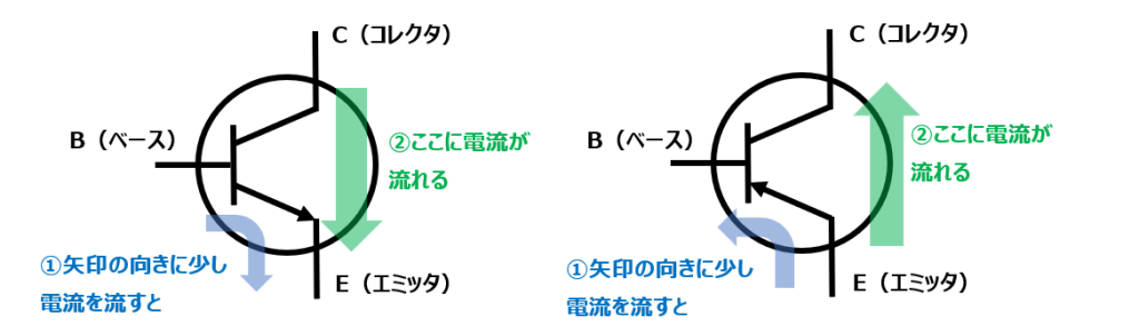 バイポーラトランジスタの動作