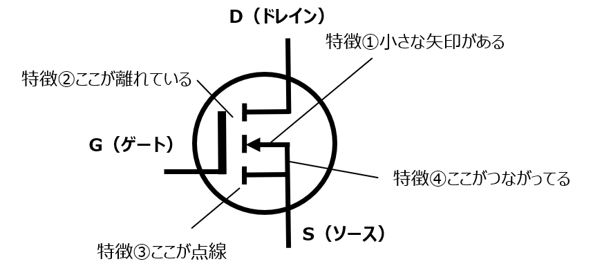 MOSFETの回路記号の特徴