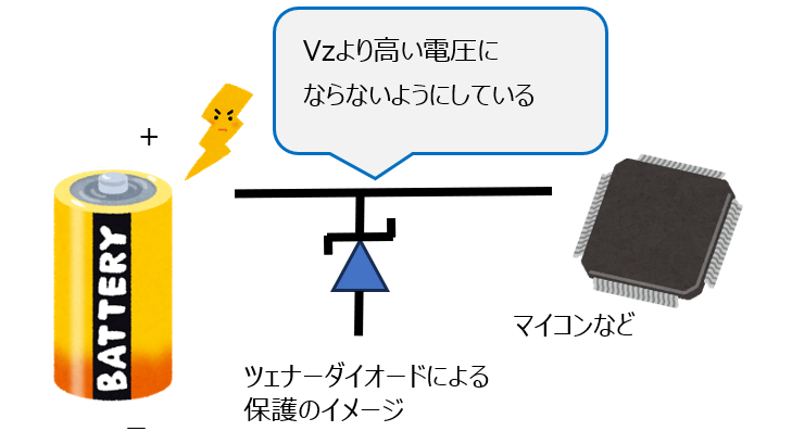 ツェナーダイオードの用途、定電圧保護