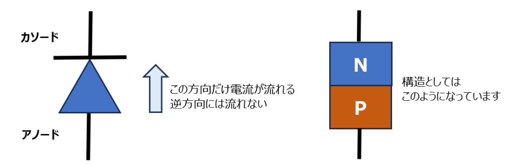 ダイオードの回路記号、特徴、構造