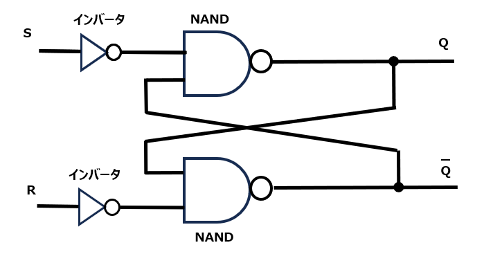NANDを使ったフリップフロップ