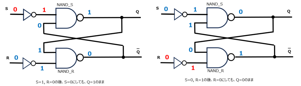フリップフロップの状態保持