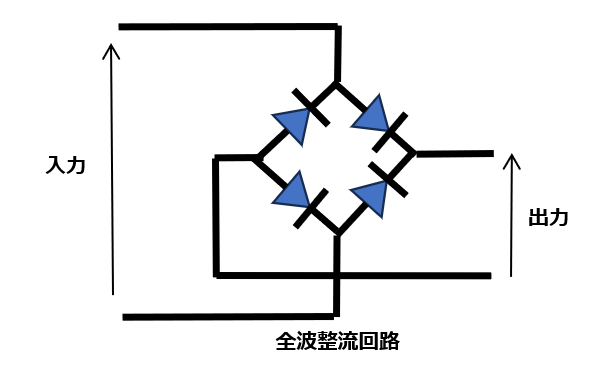 全波整流回路