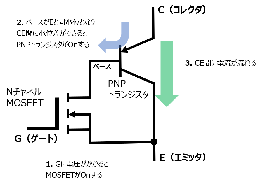 IGBTの等価回路