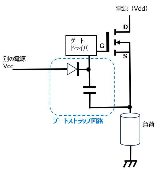 ブートストラップ回路