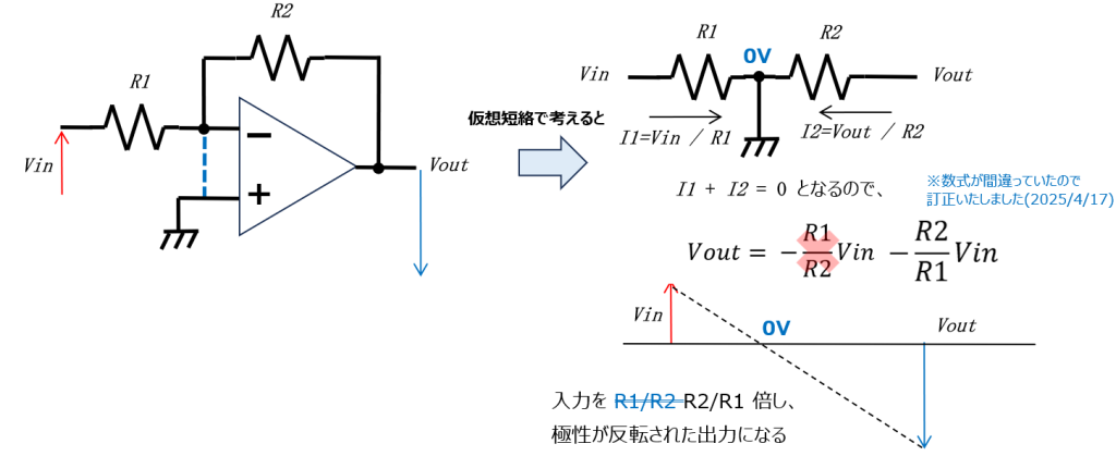 反転増幅回路の設計