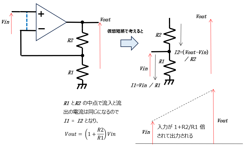 非反転増幅回路の設計