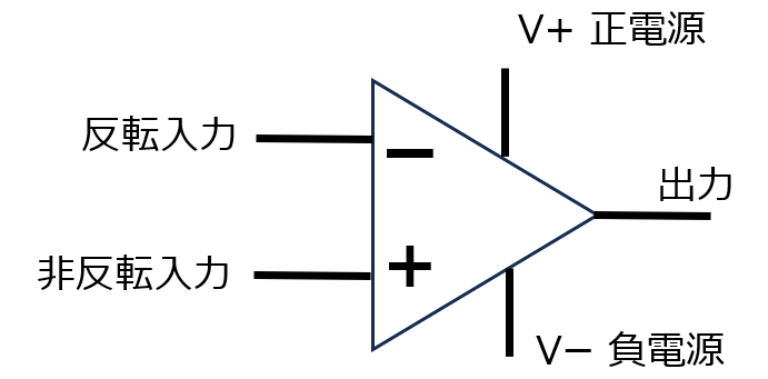 オペアンプの回路記号