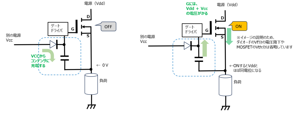 ブートストラップ回路の動作