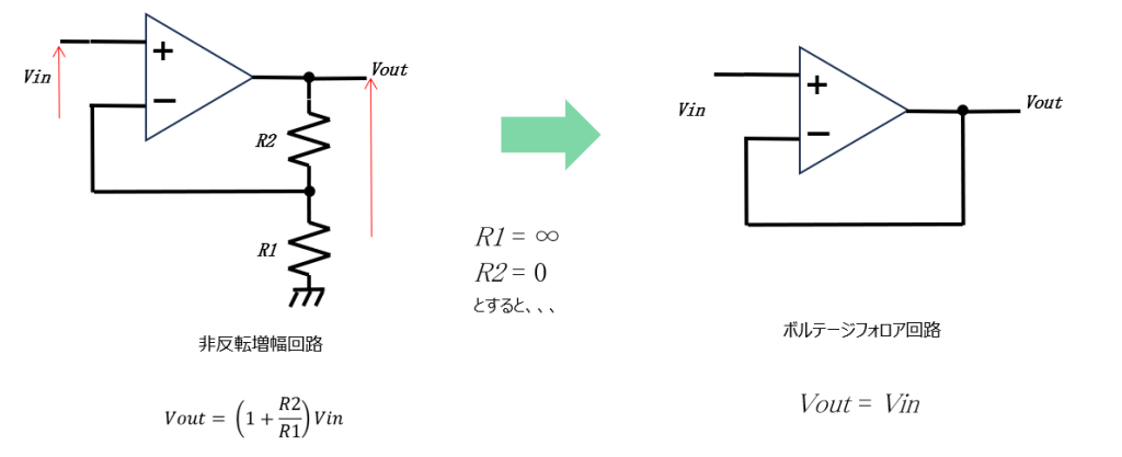 ボルテージフォロア回路