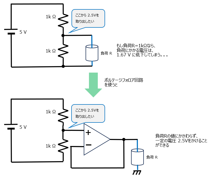 低インピーダンスな定電圧源