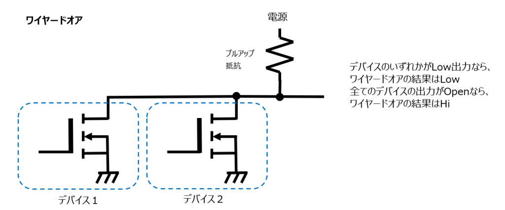 ワイヤードオア