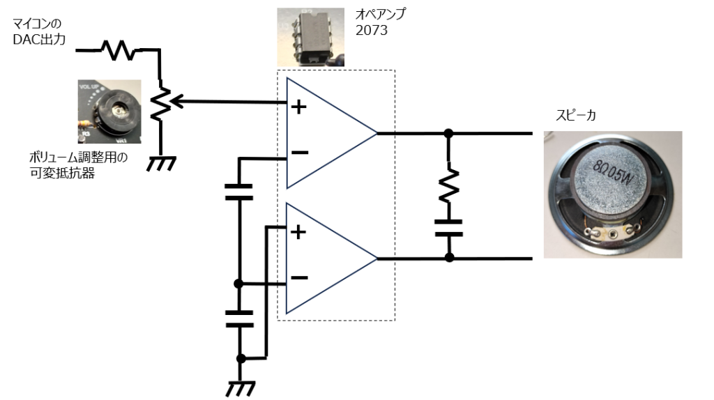 ミニ・グランドピアノ
スピーカ出力