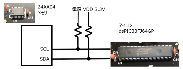 ミニ・グランドピアノ
メモリ