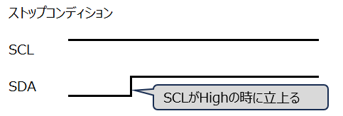 ストップコンディション