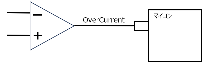 命名規則のない信号名の例