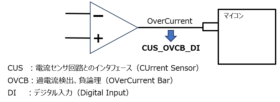 命名規則のある信号名の例