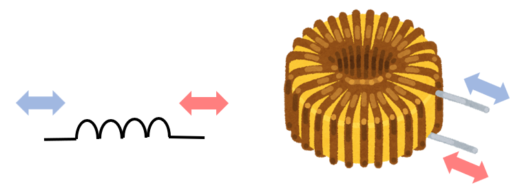 コイルの回路記号と実際の形状