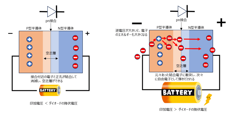 アバランシェ降伏